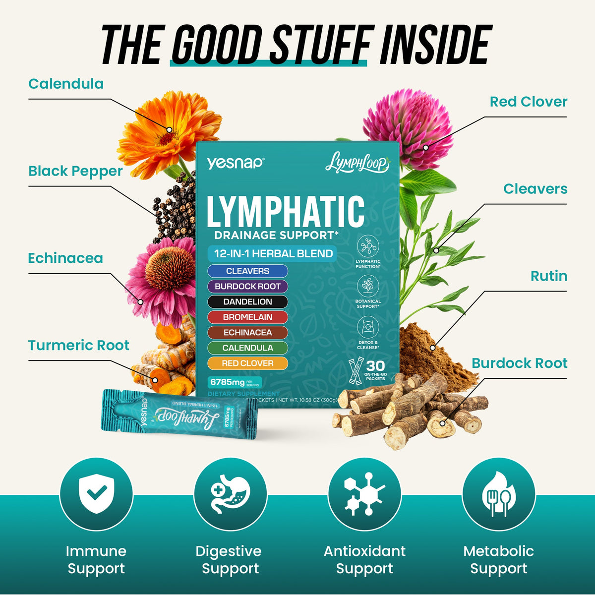 Yesnap Lymphatic Support