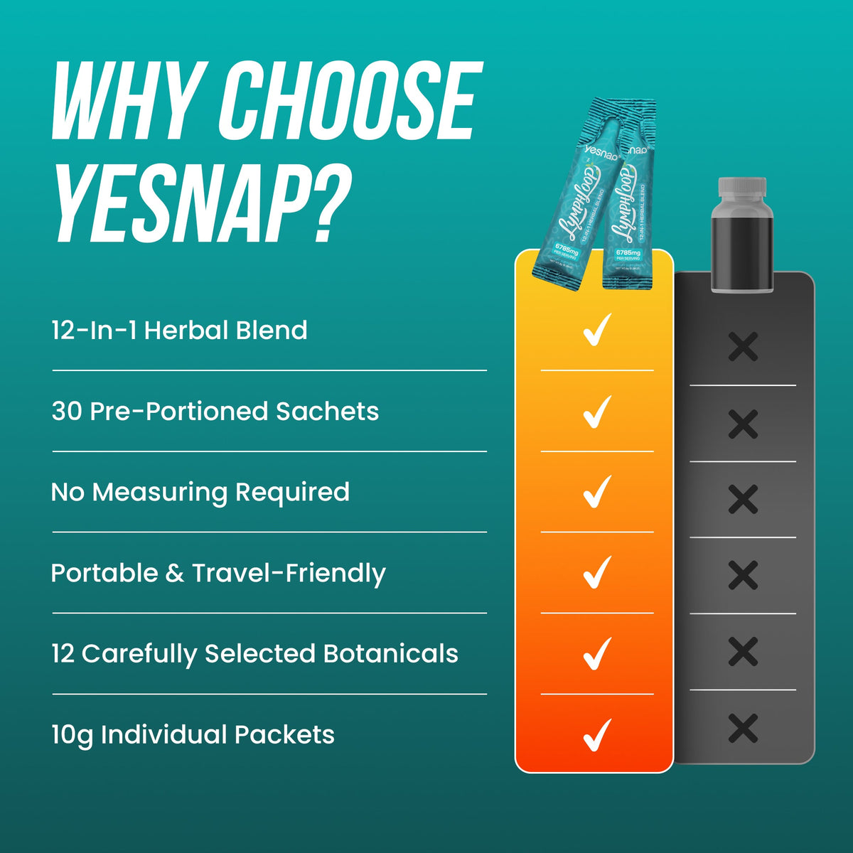 Yesnap Lymphatic Support